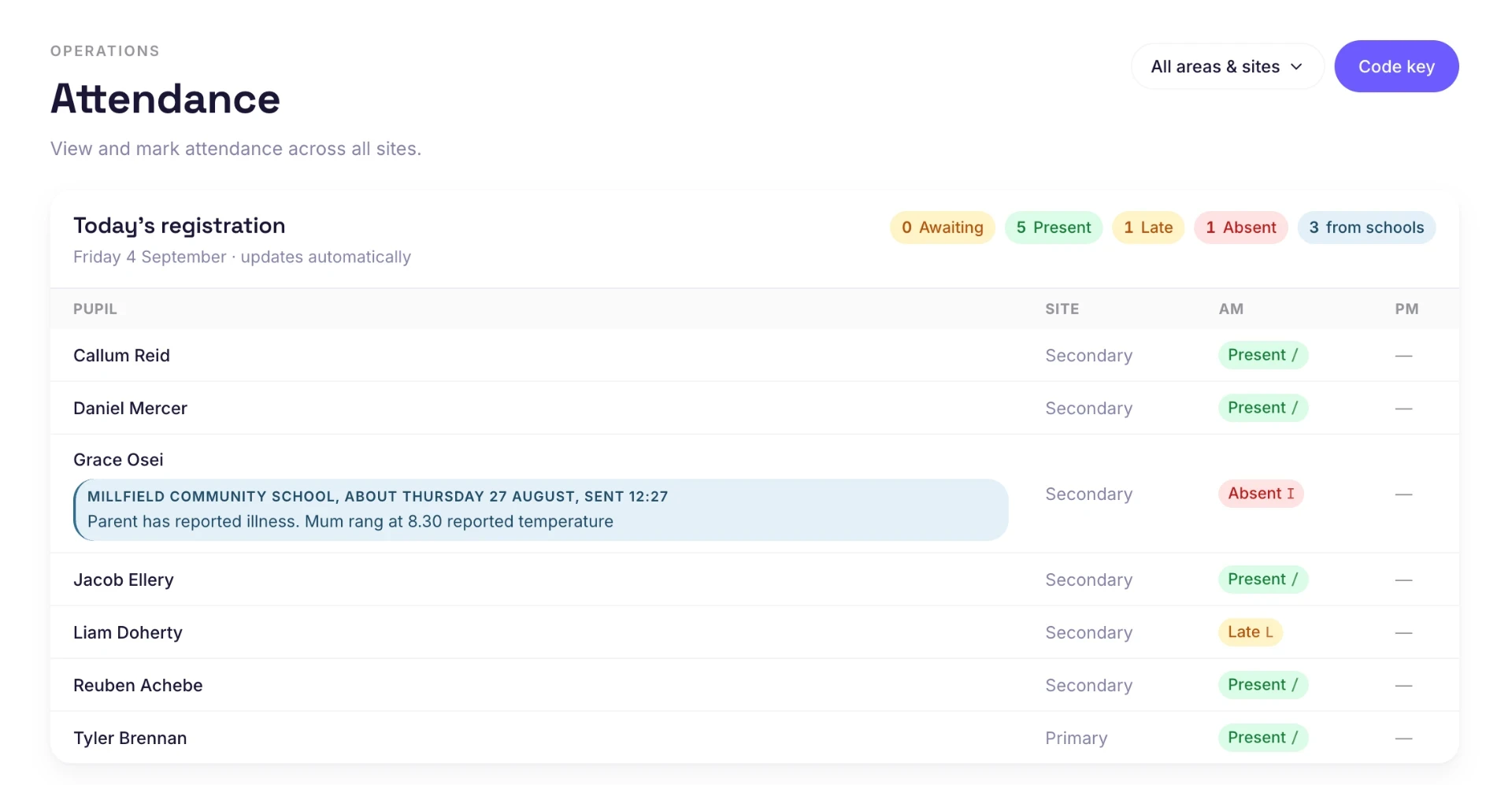 The attendance screen in Hapio Journey showing today's registration across sites with DfE register codes
